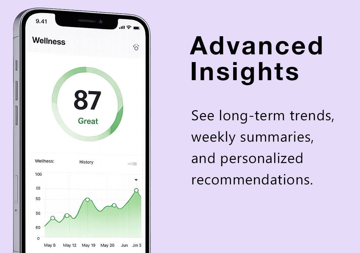Advanced Wellness Insights — See long-term trends, weekly summaries, and personalized recommendations.