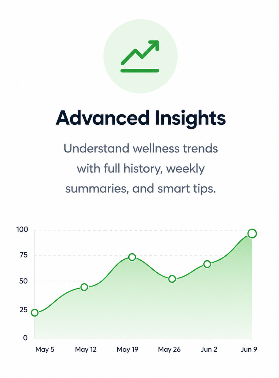 Advanced Insights — Understand wellness trends with full history, weekly summaries, and smart tips.