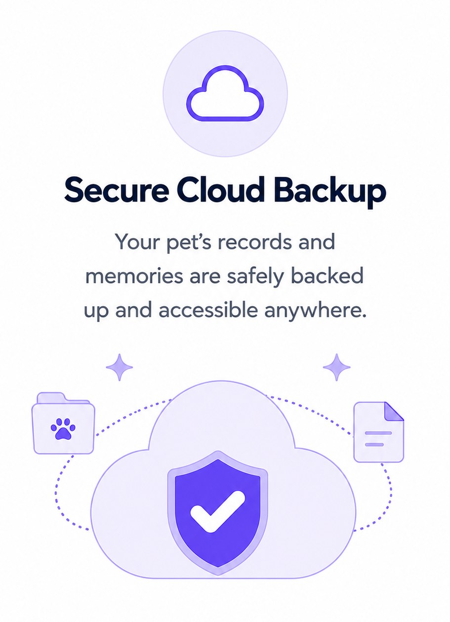 Secure Cloud Backup — Your pet's records and memories are safely backed up and accessible anywhere.
